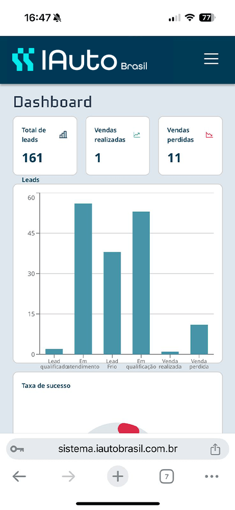 Tela versão mobile do sistema IAuto, Dashboard